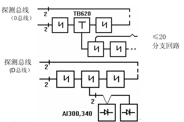 JTY-GD/OP620分步式光电感烟江西探测器