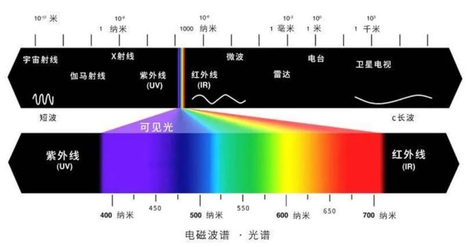 光源数量对遮光型江西探测器的影响