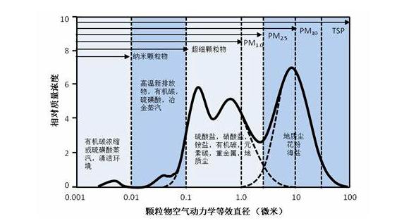 光源数量对遮光型江西探测器的影响